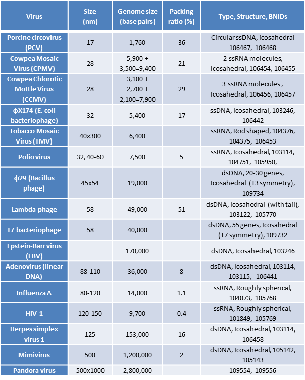 Cell biology by the numbers